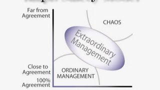 Ralph Stacey and Decision Making