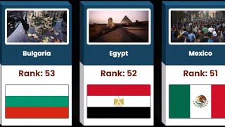 Country Ranking for Well Developed Digital Infrastructure