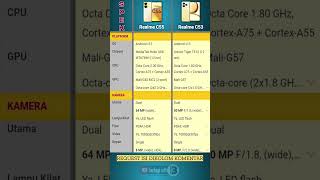 perbandingan Realme C55 Vs Realme C53