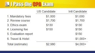 CPA Exam Fees Estimation and Breakdown