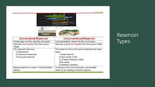 Reservoir Types (Conventional and Unconventional Reservoir) أنواع المكامن