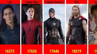 The Best Characters In The MCU By Votes