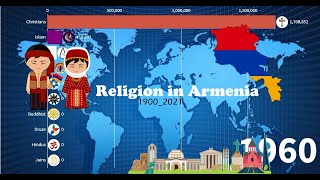 Religion in Armenia (1900_2021) | Diversities