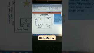 BCG Matrix/ #quickrevision #ugcnet2024 #management #drbarkhagupta