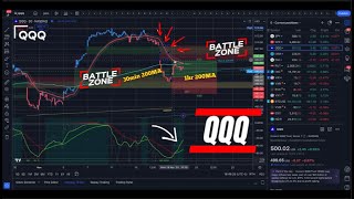 🔴 WATCH THIS BEFORE TRADING TOMORROW // SPY SPX QQQ IWM DIA // Analysis & Targets for Day Traders