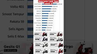 Subsidi Motor Listrik, #shorts #update #motorlistrik #subsidimotorlistrik