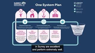 Surrey Heartlands Expo 2023: Ian Smith plenary session