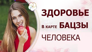 АСТРОПРОГНОЗ: Секреты ЗДОРОВЬЯ в Астрологической карте Бацзы человека