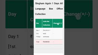 #Singham again first day box office collection is 43.50📈😱 please subscribe my channel 🪔🙏