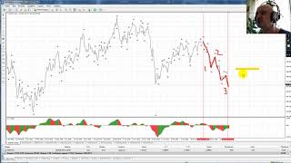 USDJPY, XAGUSD, GBPUSD | Волновой обзор | 21 Июн 2019