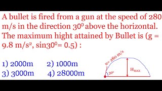 A bullet is fired from a gun at the speed of 280 m/s in the direction 300 above the horizontal.