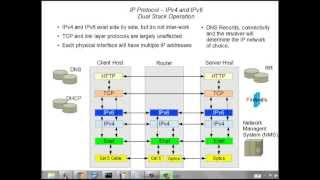 Internet Protocol Version 6 (IPv6)