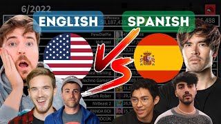 YouTubers En Español vs YouTubers En Inglés Con más Suscriptores | Suscriptores en YouTube 2010-2024