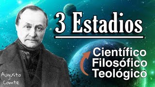 Augusto Comte - Los tres estadios