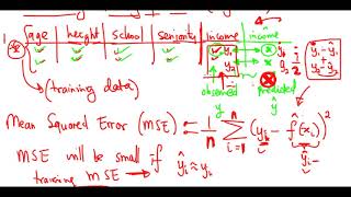 Assessing Model Accuracy - Measury of Quality of Fit