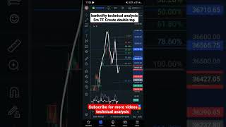 26 july banknifty technical analysis 5m TF Create double top #nse #shorts #bse #banknifty #nifty