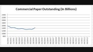 Chart: Commercial Paper Outstanding