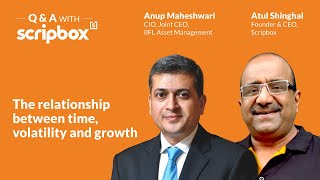 The Relationship Between Time, Money, and Volatility in Investment | Anup Maheshwari | Scripbox