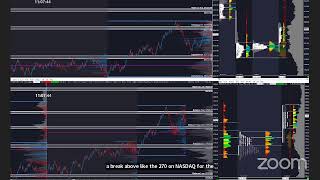 LIVE Trading Futures Nov 1 ES NQ