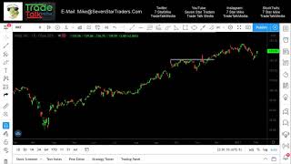 The Importance of Technical Analysis