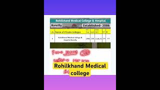 Rohilkhand medical college Bareilly fees & cutoff rank #neet