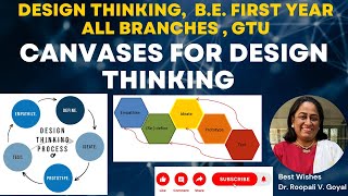 Canvases in Design Thinking Process: हिंदी में #designthinking #gtuexam  #shortvideo @Civil101