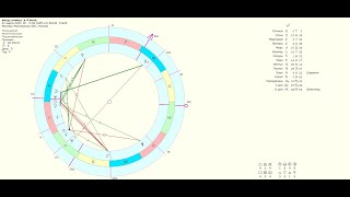 Вход Солнца в 9 поле 2024 года. Астрологическая лекция.