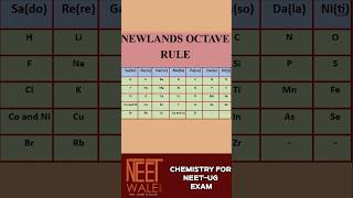 Newlands Octave Rule | Atomic structure | Chemistry for NEET-UG EXAM | #neet #chemistry