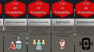 Probability Comparison of the Rarest Mental Disorders