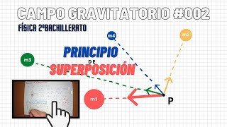 FÍSICA 2 BACHILLERATO Campo Gravitatorio #002 | Principio de superposición [SIEMPRE CAE 😁]