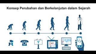 KEHIDUPAN MANUSIA DALAM PERUBAHAN BERKELANJUTAN - SEJARAH PEMINATAN KELAS X