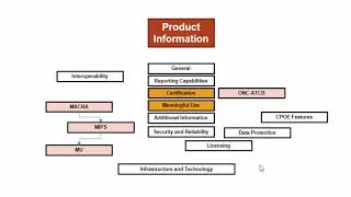 Health Information Technology (Arabic / English) Part (3)