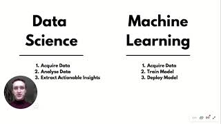 Data Science vs Machine Learning