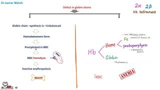 5 THALASSEMIA part 1