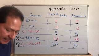 Variación lineal: Costo de producción | parte 2 | Aprende en casa