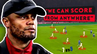 How Kompany's Risky Tactics Are Changing Bayern Munich