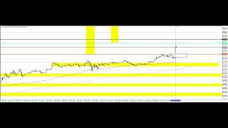 ABD - Tarım Dışı İstihdam, Altın Analizi Sonucu #xauusd #non-farm-employment