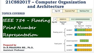 IEEE754 Floating point Representation - Single precision and Double Precision