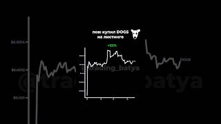 🤔Купил Dogs на Листинге И Вот, Что Из Этого Вышло! Секрет Трейдеров! #трейдинг #крипта  #биткоин