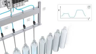 Festo VTEM (Motion Terminal) Bottle Filling Ideas