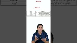 घर Chapter 3 Mark Questions | CLASS 9 | AEGON LEARNING #onamexam2024 #class9hindi