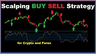 Stochastic Scalping Trading Strategy for Crypto and Forex