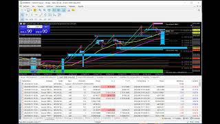 ⚜ ✅ Vas a ser Rentable SÍ o SÍ Operando así de fácil con el BOOM & CRASH💵 DERIV