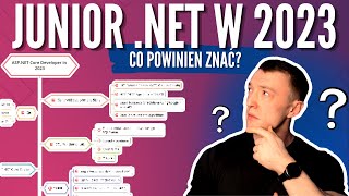 Co powinien wiedzieć .NET Junior Developer? Roadmap dla programisty ASP.NET Core.