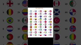 Fifa ranking 2024 march #footballshorts #goviral #shortfeed