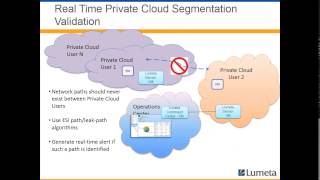 Cloud Situational Awareness Using Lumeta ESI