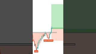 Inverse Head & Shoulders Pattern | Price Action Patterns | StoxTrainer