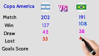 Argentina vs Brazil Comparison.