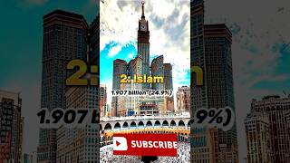 Largest Religions In the World 😱|| #viral #shorts #religion