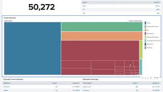 Demo Video: Visualize Infoblox Threat Intelligence data in Splunk Enterprise Security